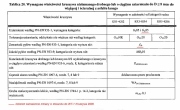 Tablica 20. WT 1; 2010 Kruszywa do mieszanek min.-asfal. i powierz. utrwaleń na drogach krajowych 